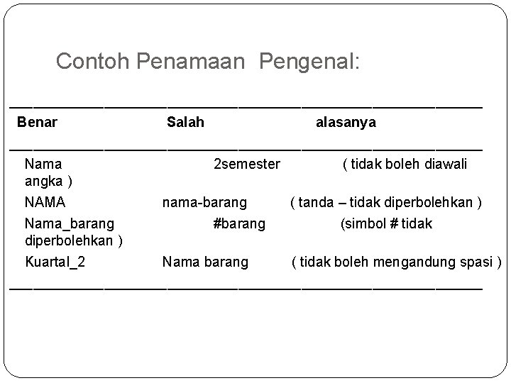 Contoh Penamaan Pengenal: ______________________________ Benar Salah alasanya ______________________________ Nama 2 semester ( tidak boleh