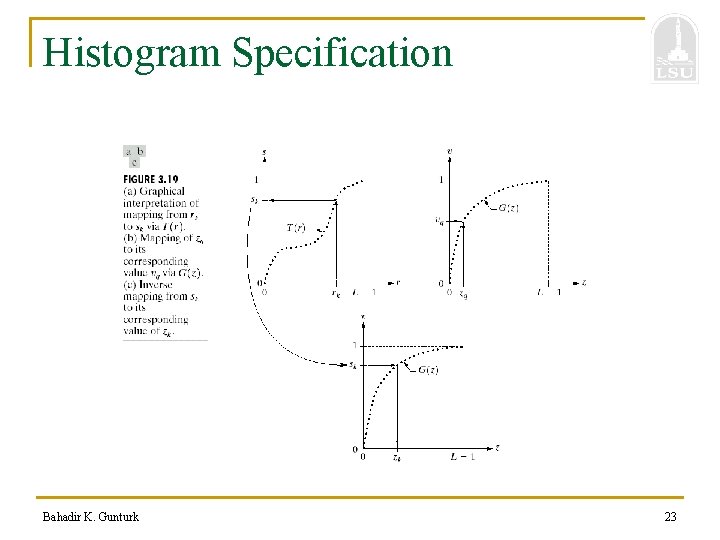 Histogram Specification Bahadir K. Gunturk 23 