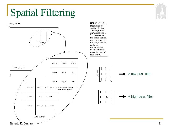 Spatial Filtering A low-pass filter A high-pass filter Bahadir K. Gunturk 31 