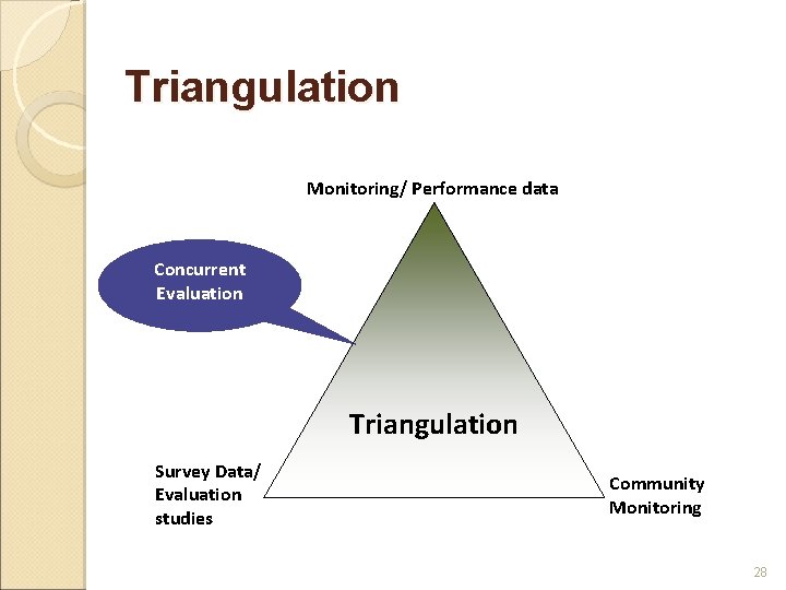 Triangulation Monitoring/ Performance data Concurrent Evaluation Triangulation Survey Data/ Evaluation studies Community Monitoring 28