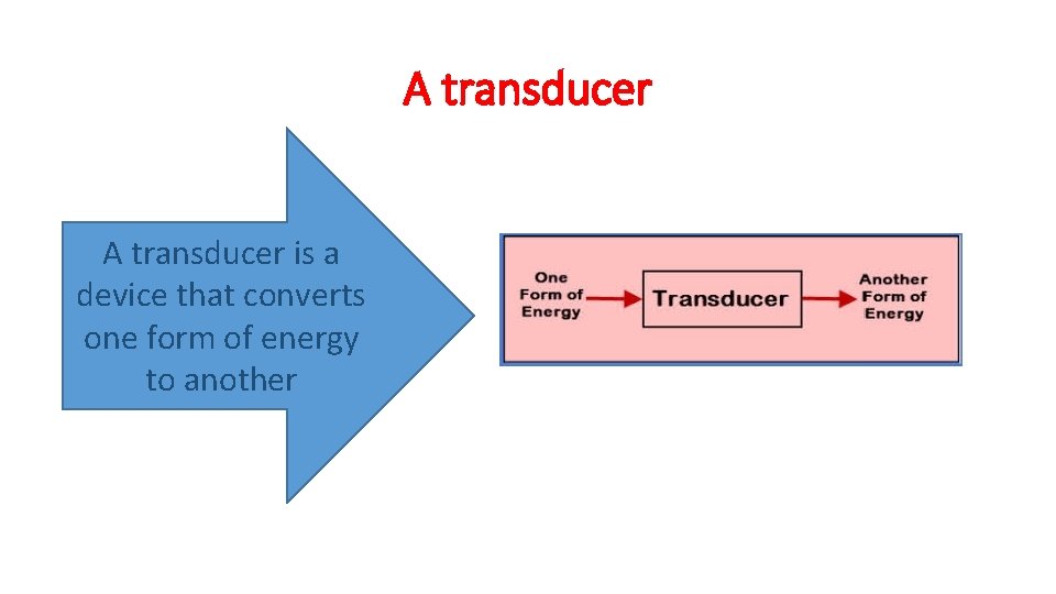 A transducer is a device that converts one form of energy to another 