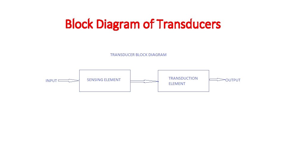 Block Diagram of Transducers 