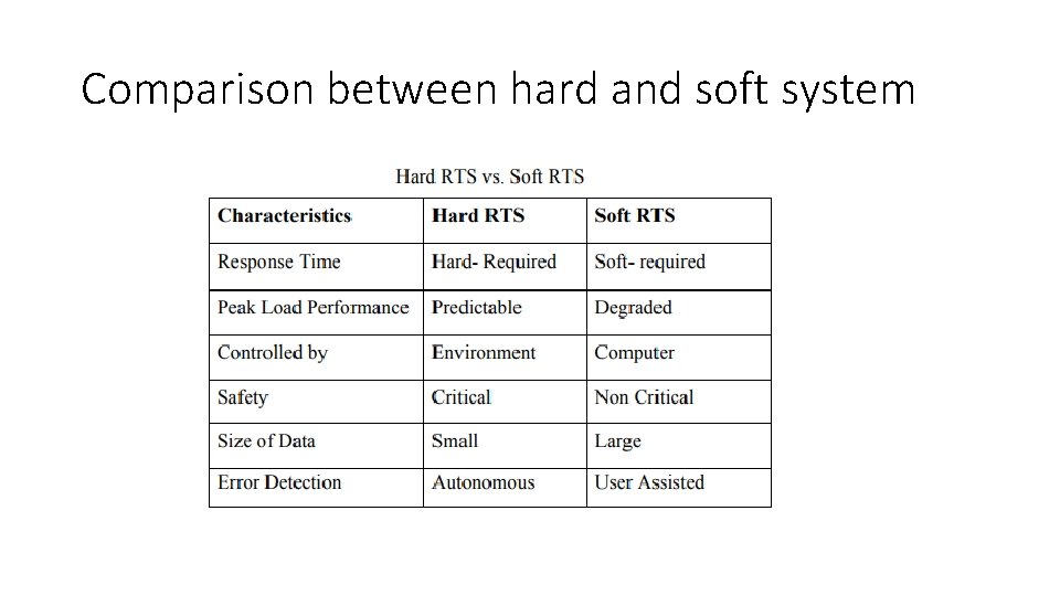 Comparison between hard and soft system 