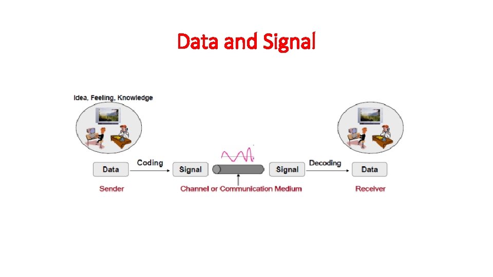 Data and Signal 