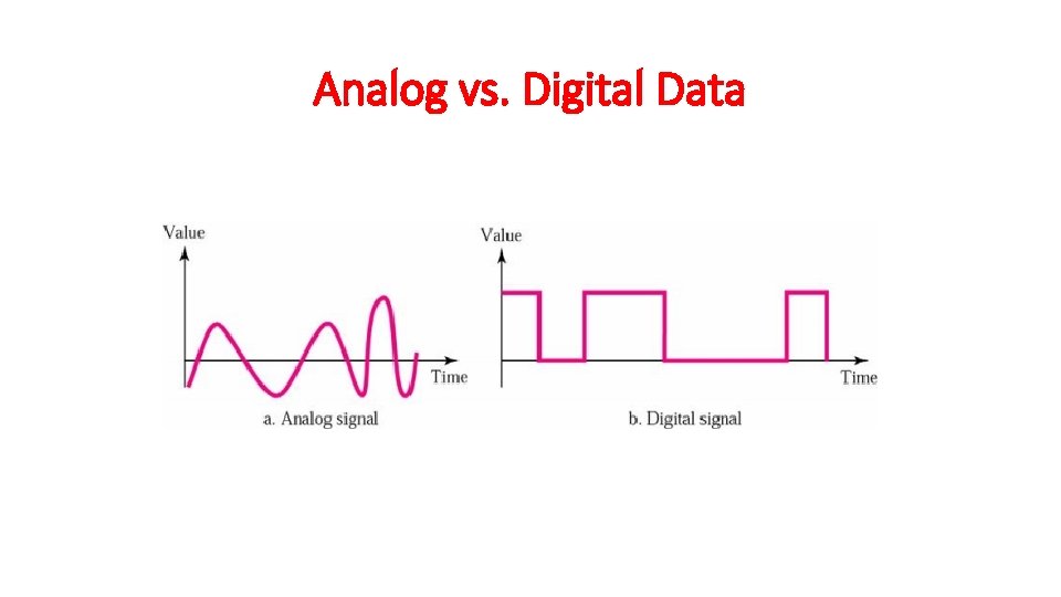 Analog vs. Digital Data 