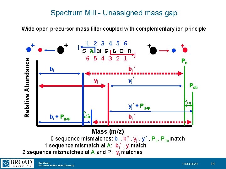 Spectrum Mill - Unassigned mass gap Wide open precursor mass filter coupled with complementary