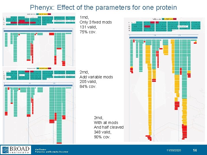 Phenyx: Effect of the parameters for one protein 1 rnd, Only 3 fixed mods