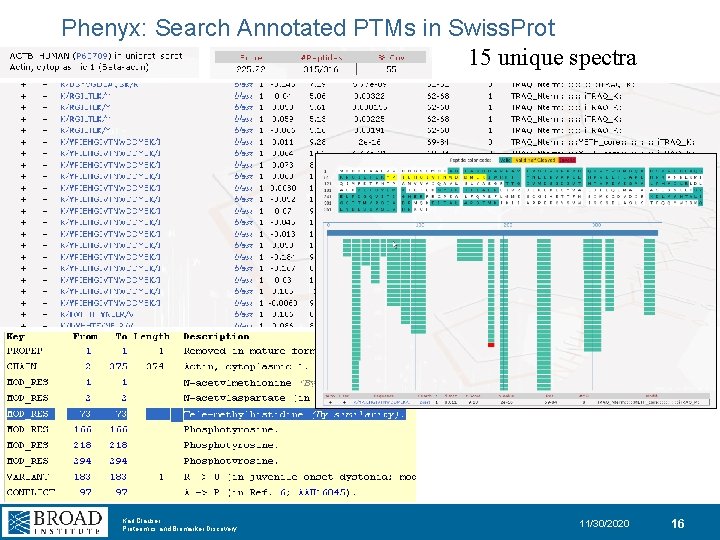 Phenyx: Search Annotated PTMs in Swiss. Prot 15 unique spectra Karl Clauser Proteomics and