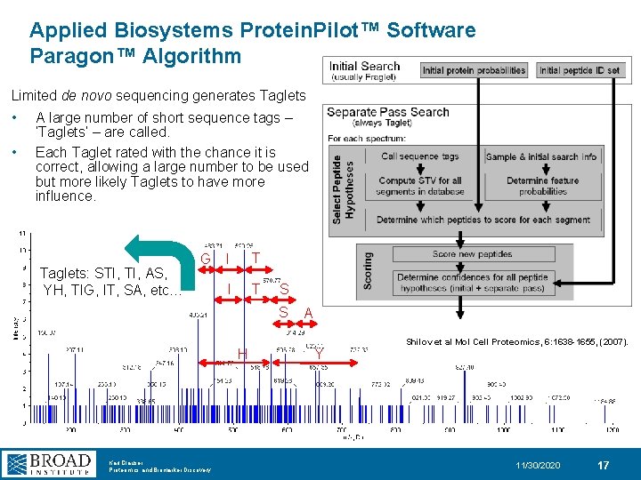 Applied Biosystems Protein. Pilot™ Software Paragon™ Algorithm Limited de novo sequencing generates Taglets •