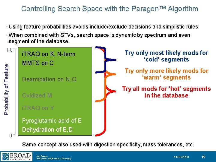 Controlling Search Space with the Paragon™ Algorithm • Using feature probabilities avoids include/exclude decisions