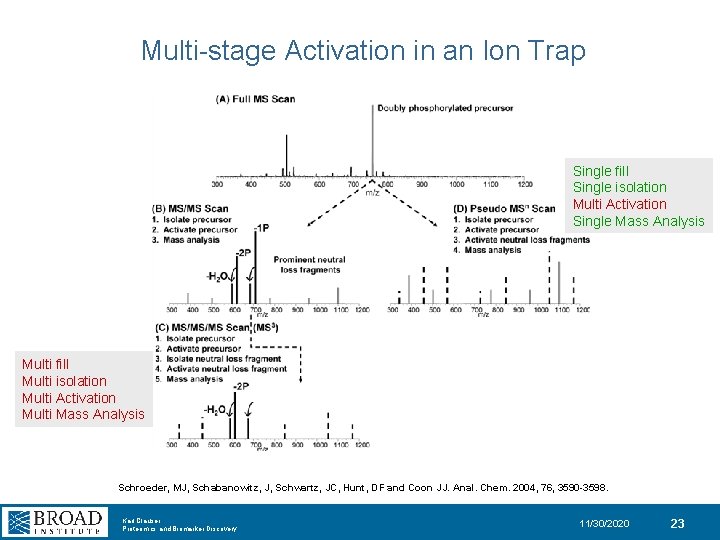 Multi-stage Activation in an Ion Trap Single fill Single isolation Multi Activation Single Mass