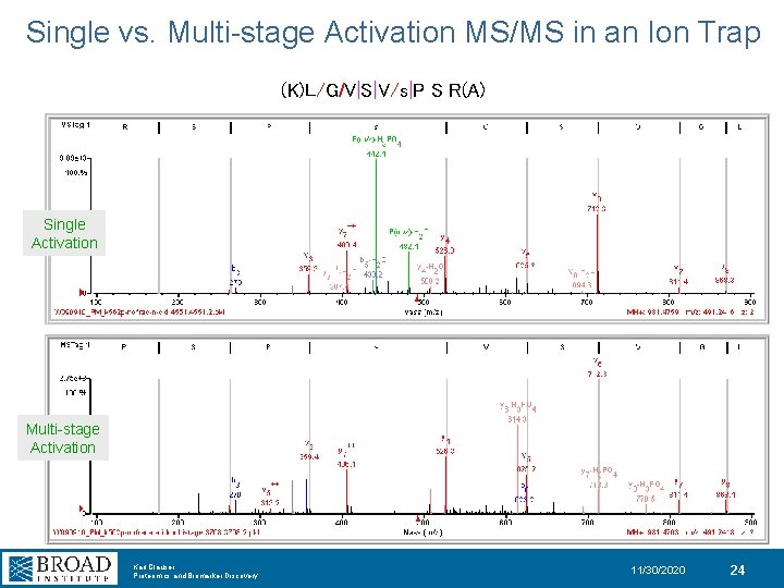 Single vs. Multi-stage Activation MS/MS in an Ion Trap (K)L/G/V|S|V/s|P S R(A) Single Activation