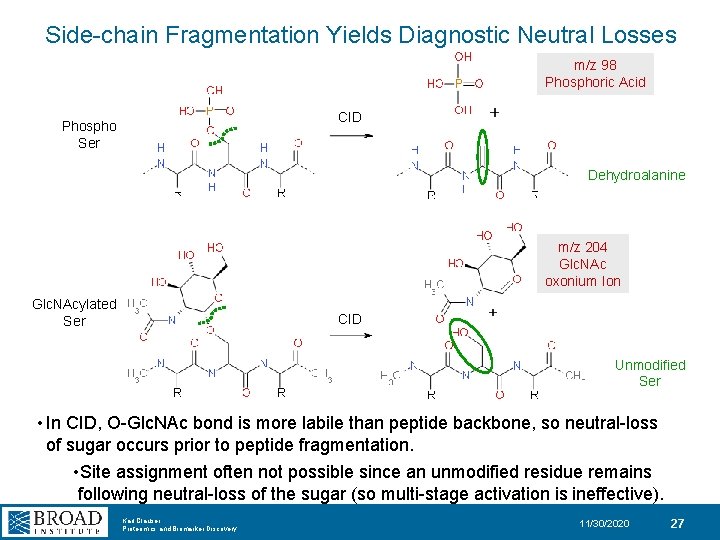 Side-chain Fragmentation Yields Diagnostic Neutral Losses m/z 98 Phosphoric Acid CID Phospho Ser Dehydroalanine