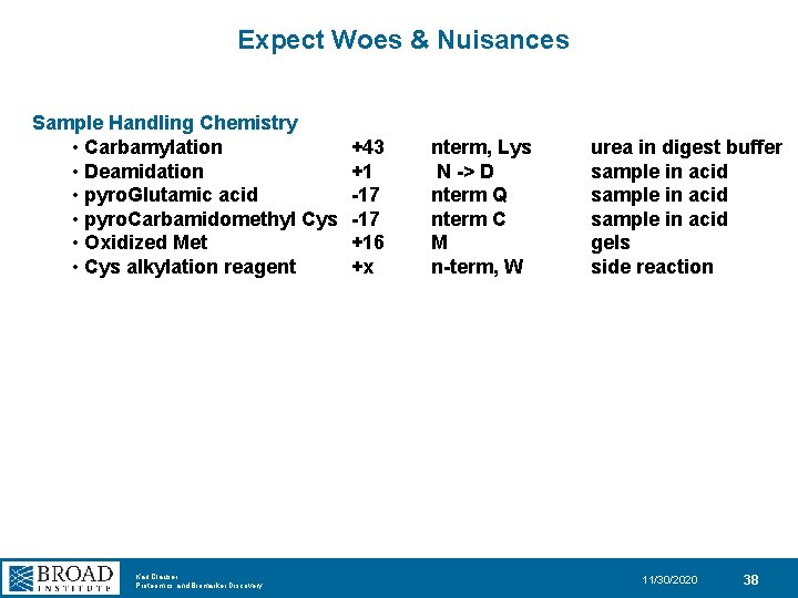 Expect Woes & Nuisances Sample Handling Chemistry • Carbamylation • Deamidation • pyro. Glutamic