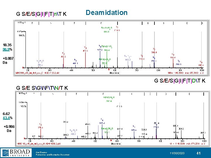 G S/E/S|G|I|F|T|nT K Deamidation 18. 35 96. 9% +0. 007 Da G S/E/S|G|I|F|T|DT K