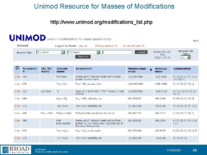 Unimod Resource for Masses of Modifications http: //www. unimod. org/modifications_list. php Karl Clauser Proteomics