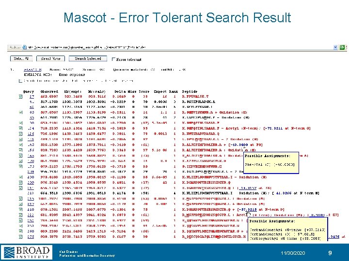 Mascot - Error Tolerant Search Result Karl Clauser Proteomics and Biomarker Discovery 11/30/2020 9