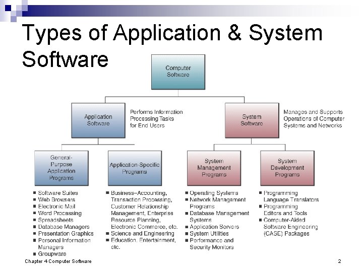 Types of Application & System Software Chapter 4 Computer Software 2 Types of Application & System Software Chapter 4 Computer Software 2