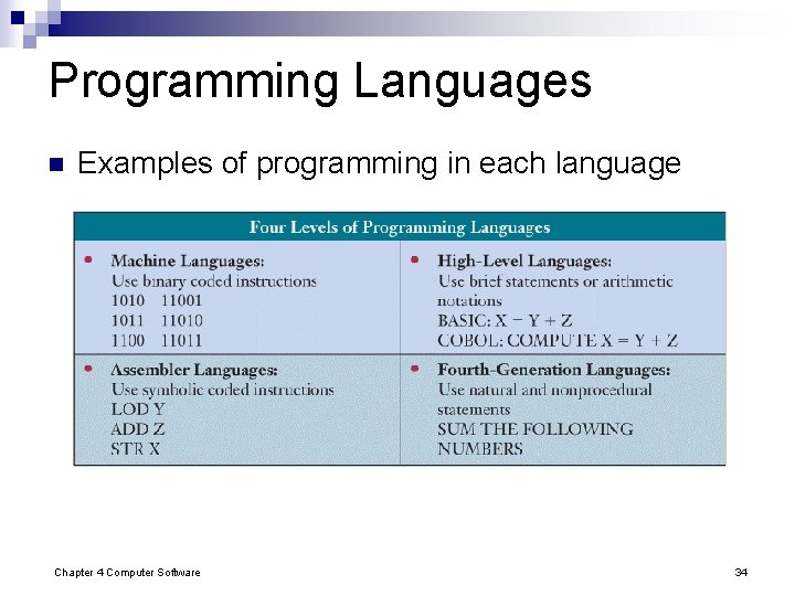 Programming Languages n Examples of programming in each language Chapter 4 Computer Software 34 Programming Languages n Examples of programming in each language Chapter 4 Computer Software 34