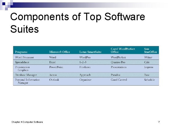 Components of Top Software Suites Chapter 4 Computer Software 7 Components of Top Software Suites Chapter 4 Computer Software 7