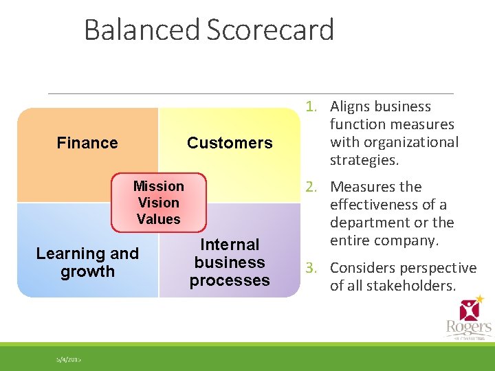 Balanced Scorecard Finance Customers Mission Vision Values Learning and growth Internal business processes 1.