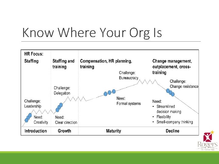 Know Where Your Org Is 