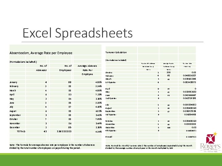 Excel Spreadsheets Absenteeism, Average Rate per Employee Turnover Calculation (Formulas are included) (Formulas are