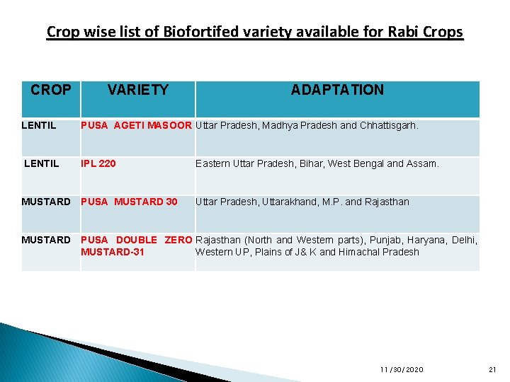 Crop wise list of Biofortifed variety available for Rabi Crops CROP VARIETY ADAPTATION LENTIL