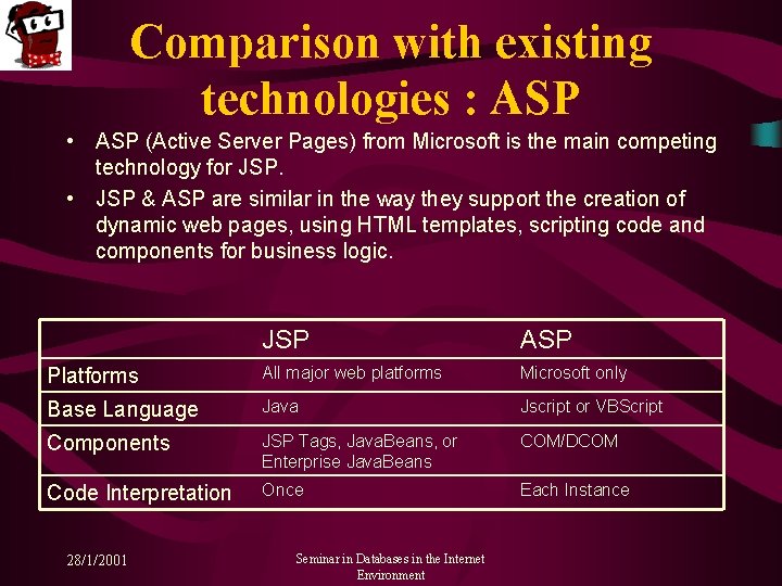 Comparison with existing technologies : ASP • ASP (Active Server Pages) from Microsoft is