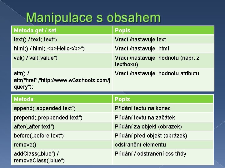 Manipulace s obsahem Metoda get / set Popis text() / text(„text“) Vrací /nastavuje text