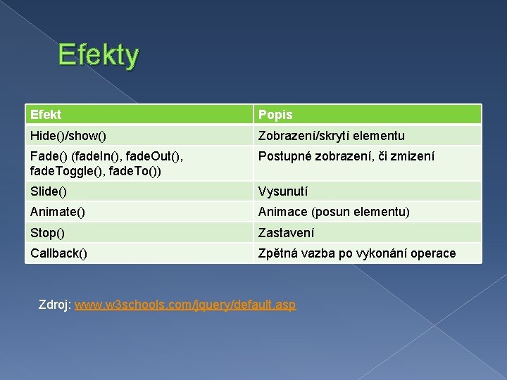 Efekty Efekt Popis Hide()/show() Zobrazení/skrytí elementu Fade() (fade. In(), fade. Out(), fade. Toggle(), fade.