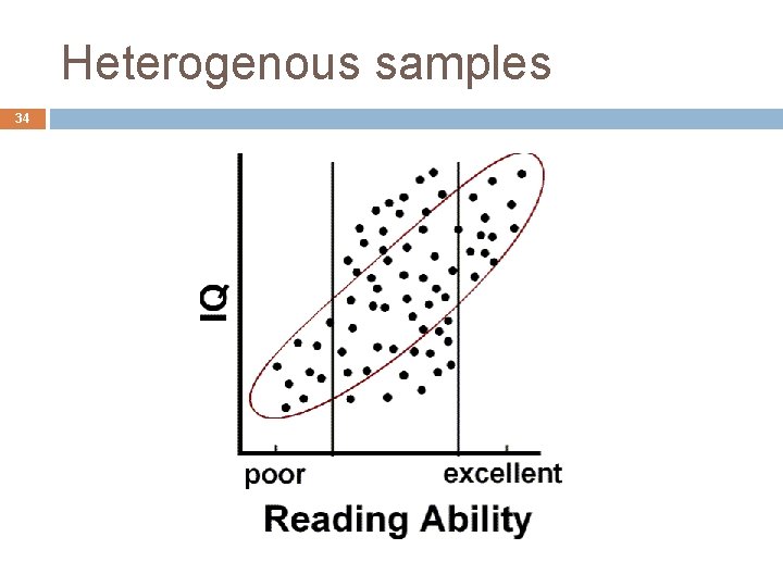 Heterogenous samples 34 