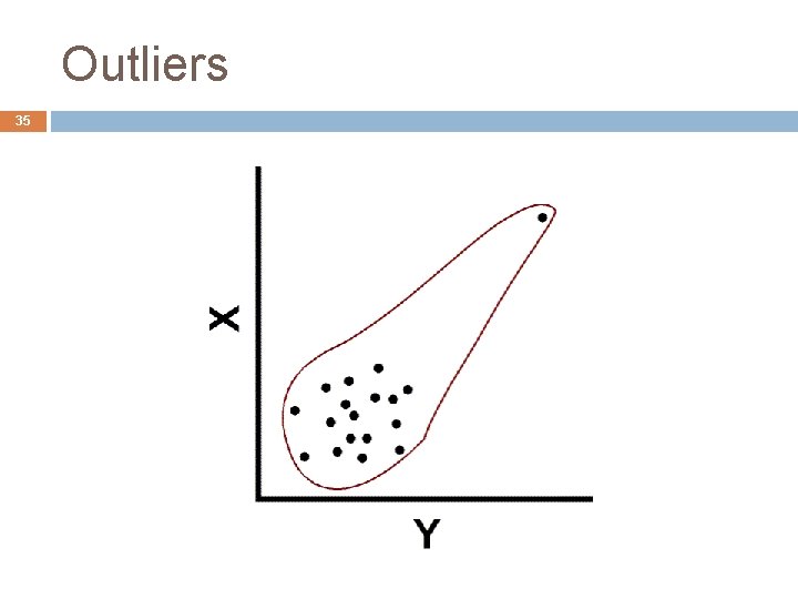 Outliers 35 