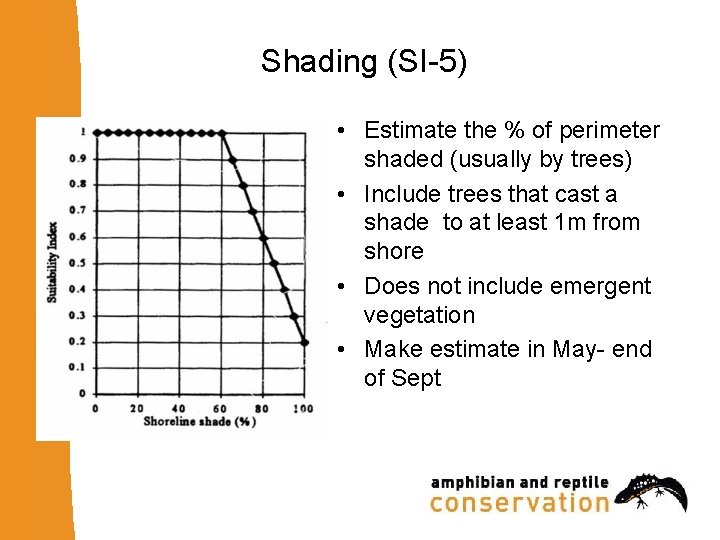 Shading (SI-5) • Estimate the % of perimeter shaded (usually by trees) • Include