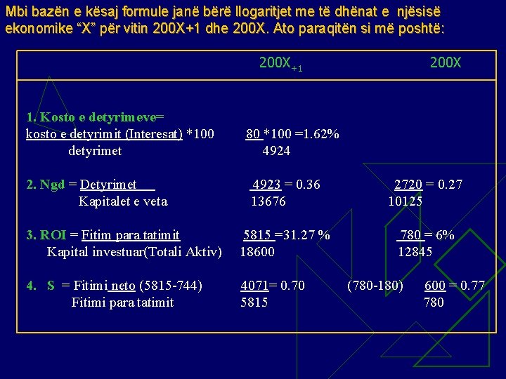 Mbi bazën e kësaj formule janë bërë llogaritjet me të dhënat e njësisë ekonomike
