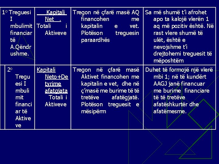 1 o Treguesi Kapitali Tregon në çfarë masë AQ Sa më shumë t’i afrohet
