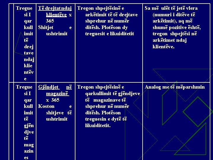 Tregue Të drejtat ndaj Tregon shpejtësinë e si I klientëve x arkëtimit të të