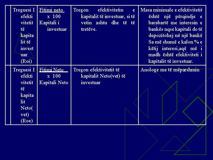 Treguesi I Fitimi neto Tregon efektivitetin e Masa minimale e efektivitetit efekti x 100