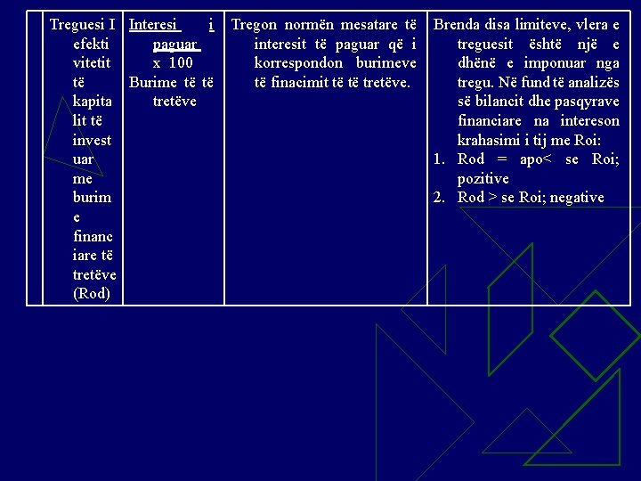 Treguesi I Interesi i Tregon normën mesatare të Brenda disa limiteve, vlera e efekti
