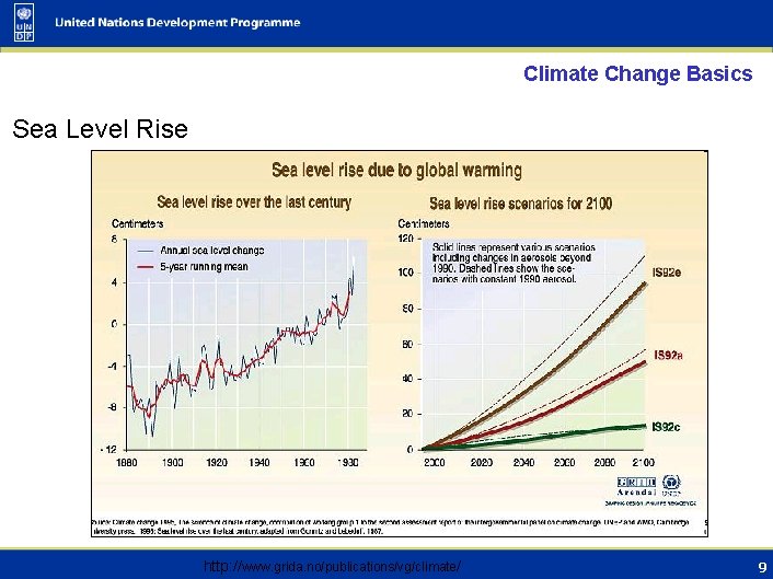 Climate Change Basics Sea Level Rise http: //www. grida. no/publications/vg/climate/ 9 