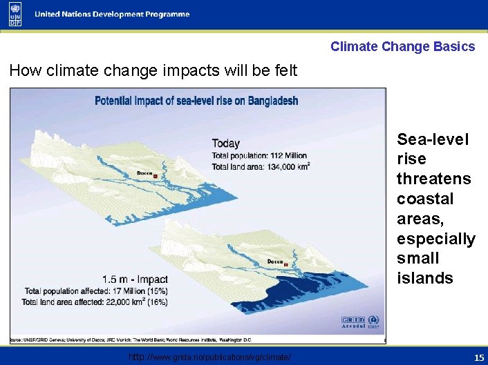 Climate Change Basics How climate change impacts will be felt Sea-level rise threatens coastal