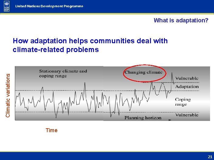 What is adaptation? Climatic variations How adaptation helps communities deal with climate-related problems Time