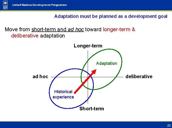 Adaptation must be planned as a development goal Move from short-term and ad hoc