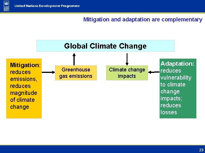 Mitigation and adaptation are complementary Global Climate Change Mitigation: reduces emissions, reduces magnitude of