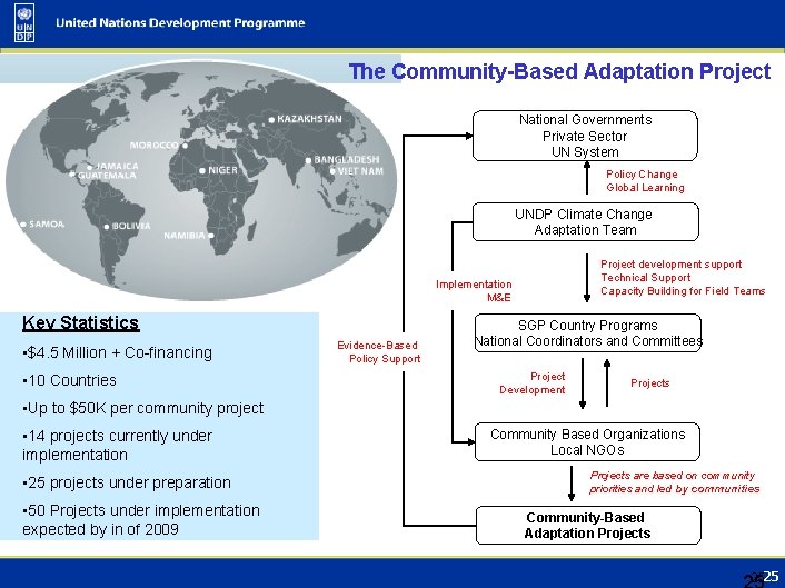 The Community-Based Adaptation Project National Governments Private Sector UN System Policy Change Global Learning