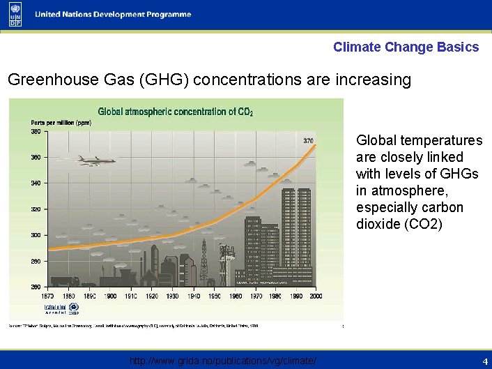 Climate Change Basics Greenhouse Gas (GHG) concentrations are increasing Global temperatures are closely linked