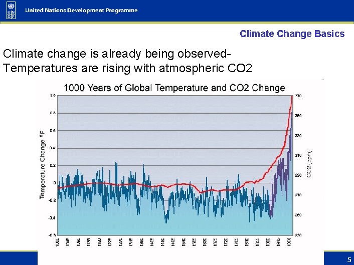 Climate Change Basics Climate change is already being observed. Temperatures are rising with atmospheric