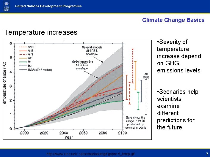 Climate Change Basics Temperature increases • Severity of temperature increase depend on GHG emissions