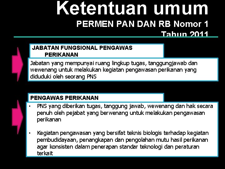 Ketentuan umum PERMEN PAN DAN RB Nomor 1 Tahun 2011 JABATAN FUNGSIONAL PENGAWAS PERIKANAN