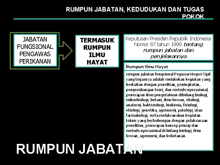 RUMPUN JABATAN, KEDUDUKAN DAN TUGAS POKOK JABATAN FUNGSIONAL PENGAWAS PERIKANAN TERMASUK RUMPUN ILMU HAYAT